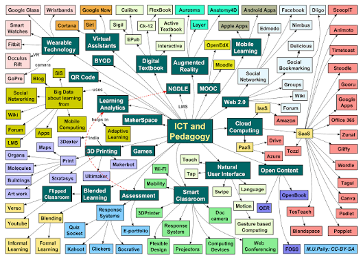 technology solutions professional
