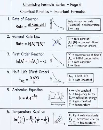 fill in the blanks in the partial decay series
